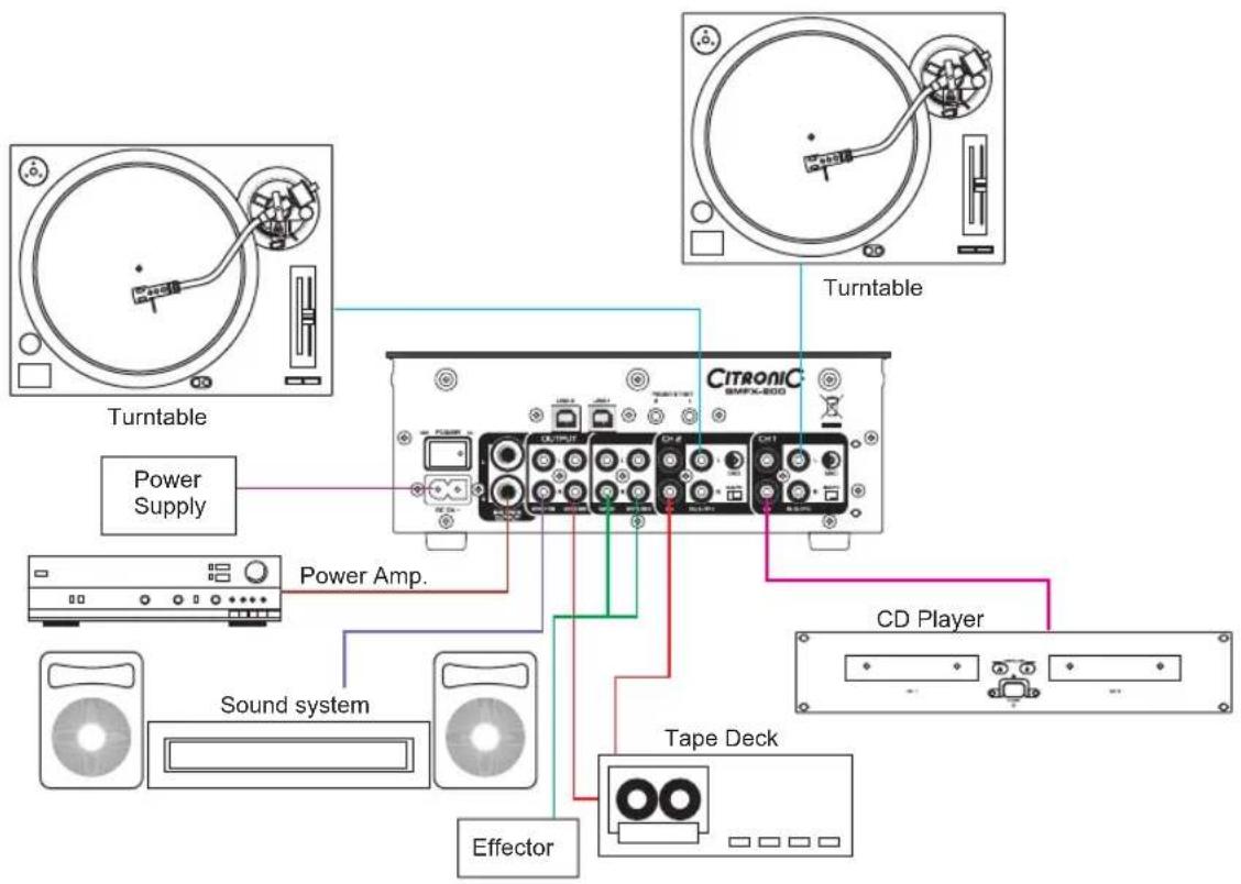 Citronic SMFX-200 - QUICK SETUP DIAGRAM - 1