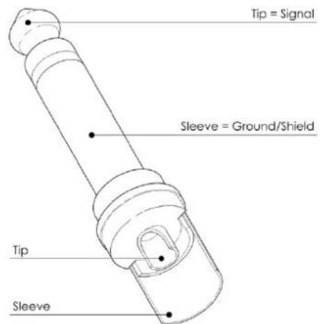 Tip = Signal Sleeve = Ground/Shield Tip Sleeve