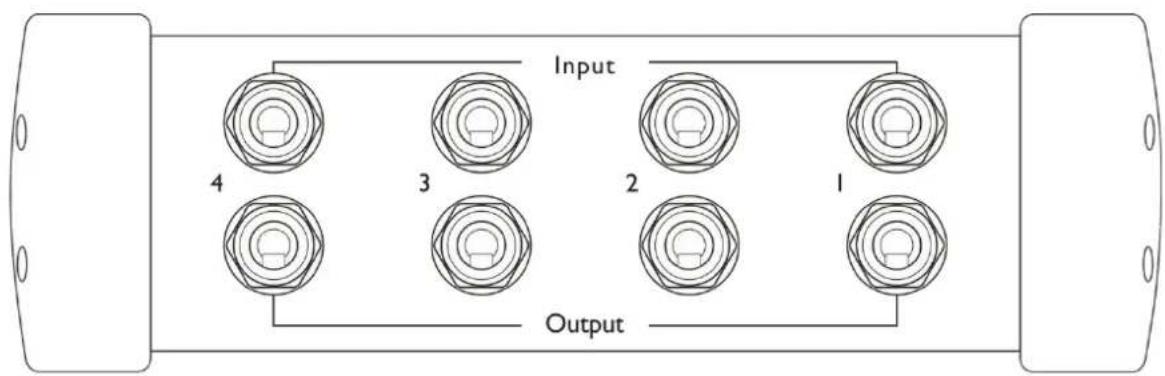Input 4 3 2 1 Output