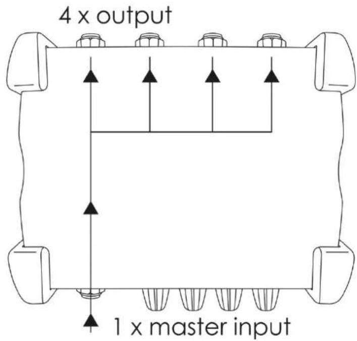 4 x output 1 x master input