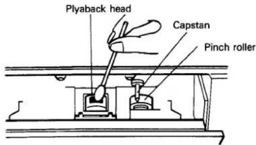 Plyaback head Capstan Pinch roller