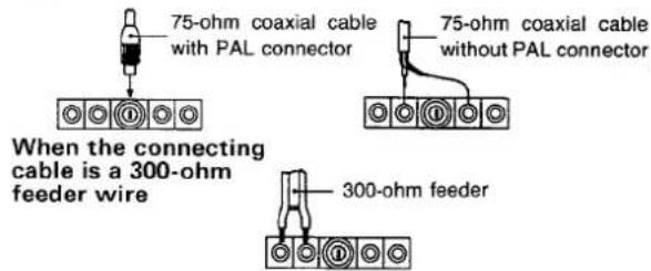 75-ohm coaxial cable with PAL connector 75-ohm coaxial cable without PAL connector When the connecting cable is a 300-ohm feeder wire 300-ohm feeder