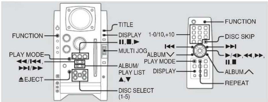 AIWA BMZ-K2 - MP3-CD OPERATIONS - 1