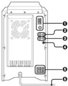 AIWA BMZ-K2 - Main unit: rear - 1