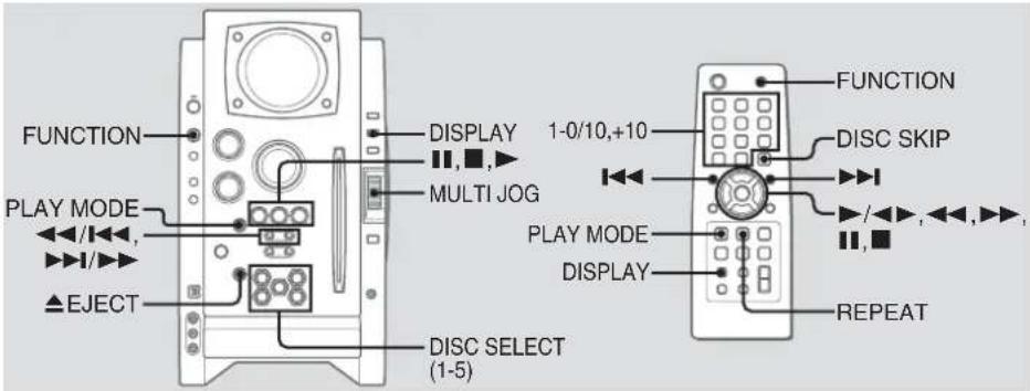 AIWA BMZ-K2 - CD OPERATIONS - 1
