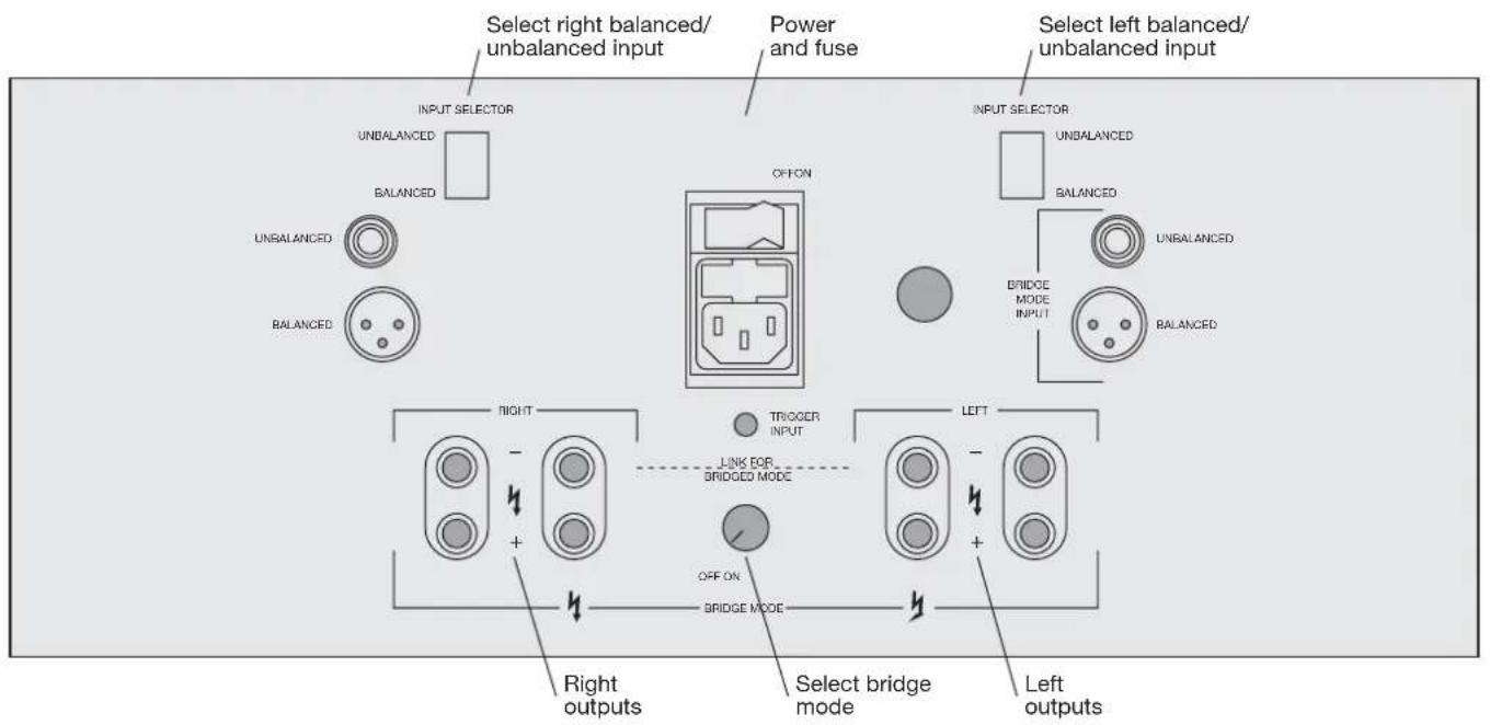 Select right balanced/ unbalanced input Power and fuse Select left balanced/ unbalanced input INPUT SELECTOR UNBALANCED BALANCED OFFON INPUT SELECTOR UNBALANCED BALANCED BRIDGE MODE INPUT UNBALANCED BALANCED RIGHT - + - LINK FOR BRIDGED MODE OFF ON Bridge MODE LEFT - + - Right outputs Select bridge mode Left outputs