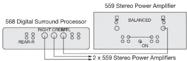 568 Digital Surround Processor RIGHT CREAMFL REAR-R 559 Stereo Power Amplifier BALANCED ON 2 x 559 Stereo Power Amplifiers
