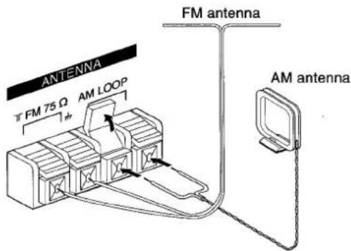 FM antenna ANTENNA FM 75 Ω AM LOOP AM antenna