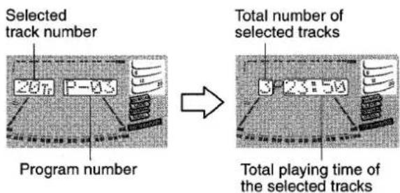 graph LR A["Program number"] --> B["Selected track number"] B --> C["Total number of selected tracks"] C --> D["Total playing time of the selected tracks"]