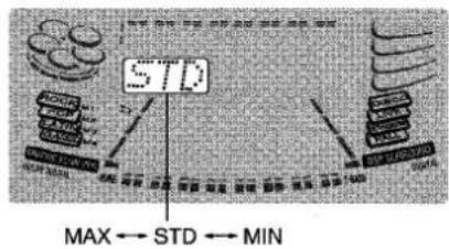 STD MAX ← STD ← MIN