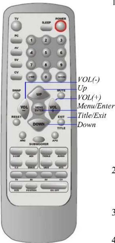 TV SLEEP POWER PC 1 2 3 AV 4 5 6 SV 7 8 9 CV +100 0 SWAP UP MUTE VOL(-) Up VOL(+) Menu/Enter Title/Exit Down VOL MENU ENTER VOL RESET DOWN TITLE SUBWOOFER ARC APC V-CHF ADD TICLE AUDIO C-C EXE LAI MTS TV AV SV CV SIZE POSITION ON-OFF