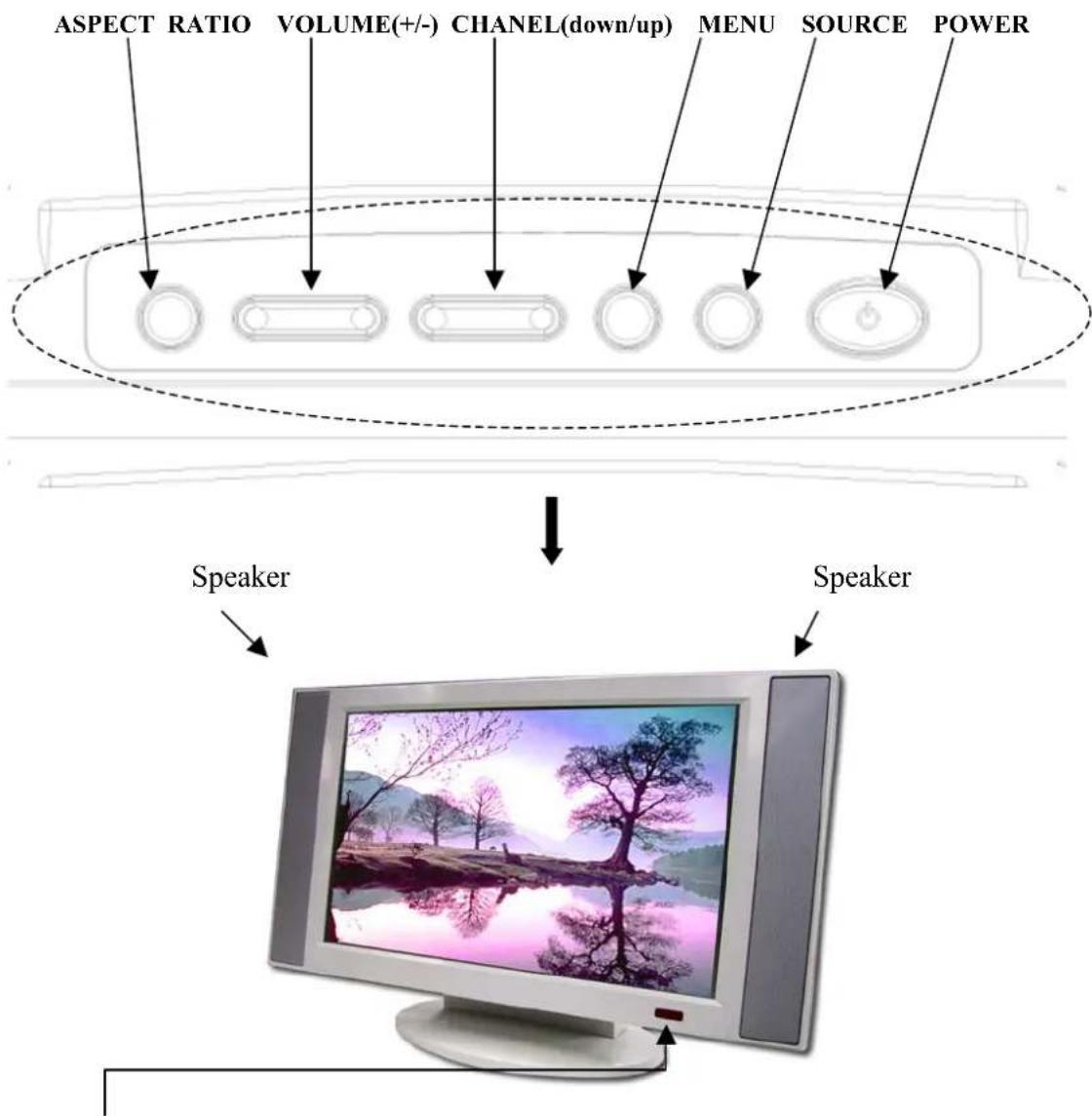 ASPECT RATIO VOLUME(+/-) CHANEL(down/up) MENU SOURCE POWER Speaker Speaker