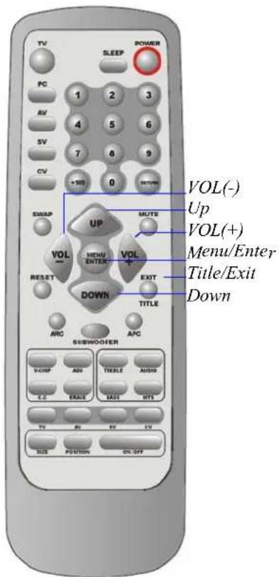 TV SLEEP POWER PC 1 2 3 RV 4 5 6 SV 7 8 9 CV +100 0 RETURN SWAP UP VOL(-) Up VOL(+) Menu/Enter Title/Exit Down VOL MENU ENTER VOL + RESET DOWN TITLE ARC SUBWOOFER APC VCHF ADD TIEBLE AUDIO C.C. EFAE MASS MTS TV BV EV EV SIZE POSITION ON/OFF