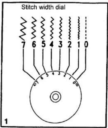 SINGER 1309 - Function of stitch length dial while zigzaging - 1
