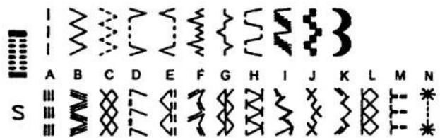 SINGER 1309 - ☐ How to choose your pattern (For 3 dial 25 stitch model) - 2