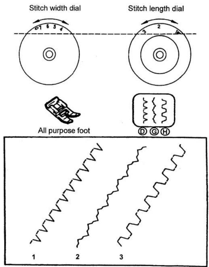 SINGER 1309 - □ Practical stitches (For 3 dial models) - 1