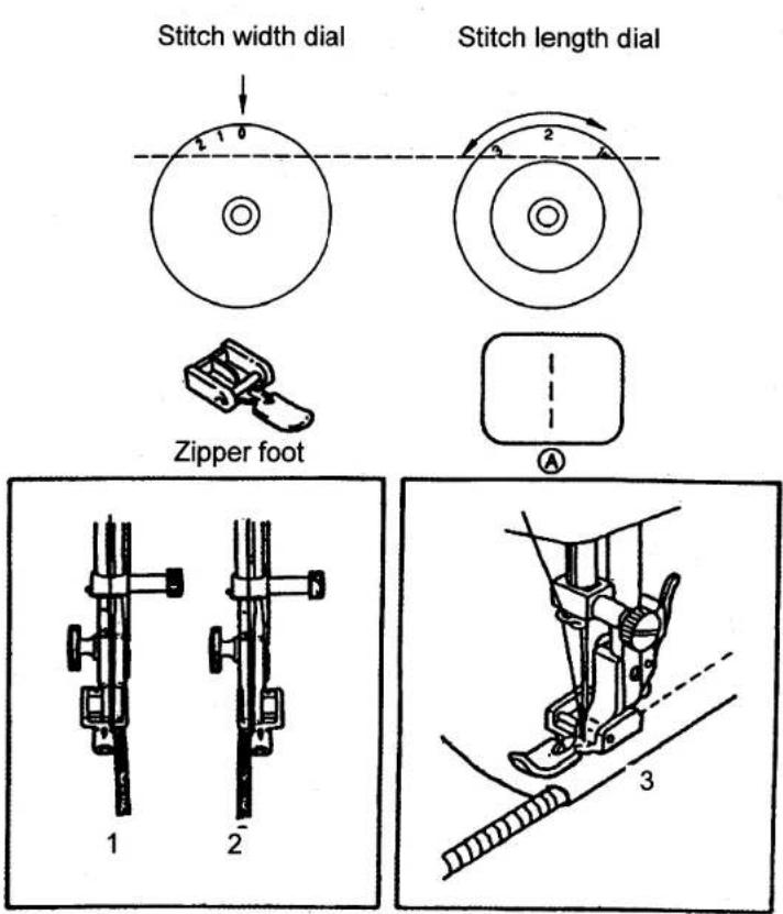 SINGER 1309 - □ Zippers and piping (For 3 dial models) - 1