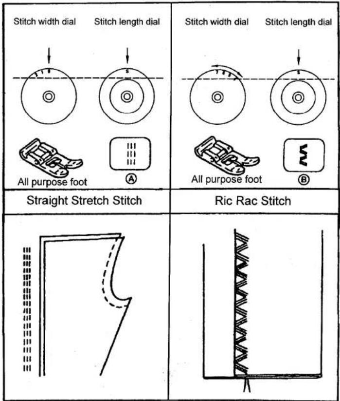 SINGER 1309 - Ric Rac stitch: - 1