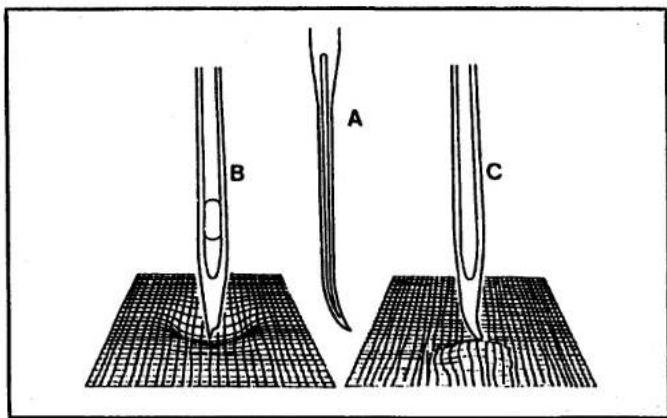 SINGER 1309 - Inserting and changing needles - 2