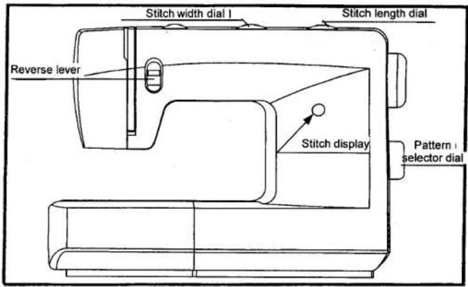SINGER 1309 - ☐ How to choose your pattern (For 3 dial 25 stitch model) - 1