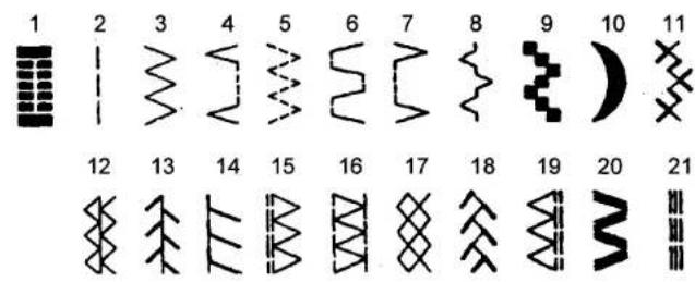 SINGER 1309 - ☐ How to choose your pattern (For 3 dial 20 stitch model) - 2