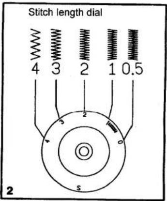 SINGER 1309 - Function of stitch length dial while zigzaging - 2