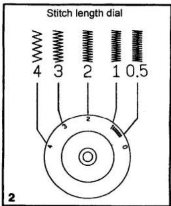 SINGER 1309 - Function of stitch length dial while zigzaging - 2