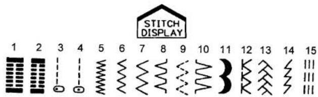 SINGER 1309 - ☐ How to choose your pattern (For 2 dial model) - 2