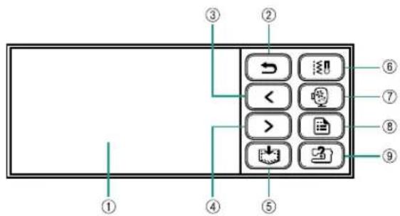 Diagram of a device control panel with labeled buttons and navigation icons