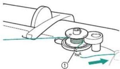 Technical diagram showing a mechanical assembly with labeled component ① and directional arrow