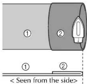 ① ② ① ② < Seen from the side>