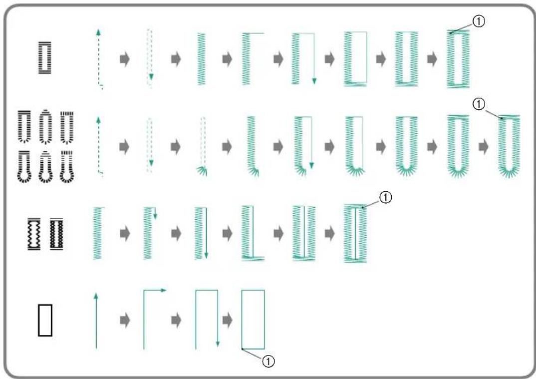 BABY LOCK Sofia BL137A - Buttonhole sewing - 1