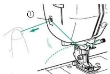 Technical diagram showing a sewing machine's foot and arm mechanism with labeled parts and motion arrows
