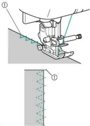 Technical diagram showing mechanical assembly with labeled parts and a close-up of a textured surface with green zigzag lines.