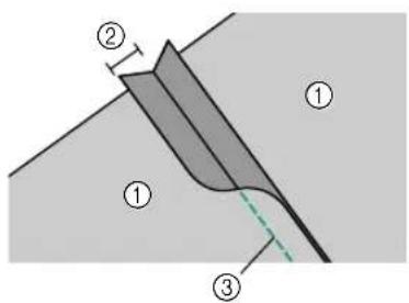 Technical diagram showing three labeled regions (①, ②, ③) with a shaded triangular section and a dashed line indicating a reference or measurement.