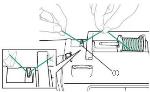 Technical diagram showing hands operating a mechanical device with labeled component ①