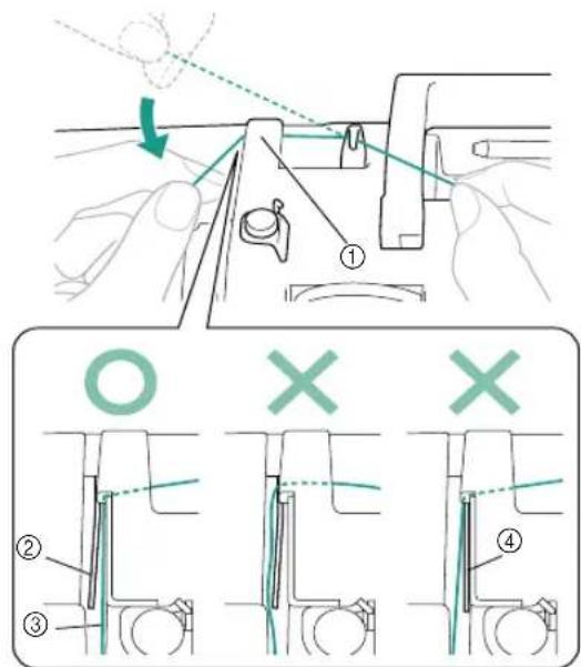 Technical diagram illustrating a sewing machine tool path with labeled parts and checkmark indicators for selection.
