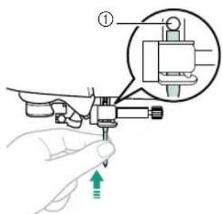 Diagram showing a hand using a sewing machine with an inset close-up highlighting the component's parts, including a green upward arrow indicating force or direction.