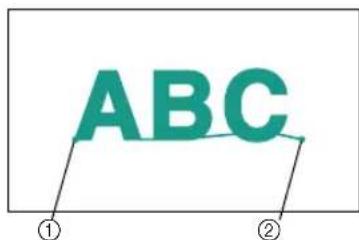 ABC ① ②