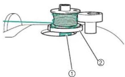 Technical diagram of a mechanical assembly with labeled parts ① and ②