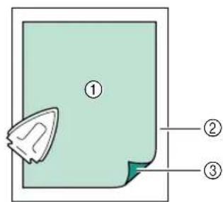 Diagram showing a document with labeled parts, including a leaf icon and numbered annotations ①, ②, and ③.