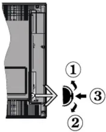 Diagram showing a mechanical or electrical component with numbered parts and directional arrows indicating motion or flow.