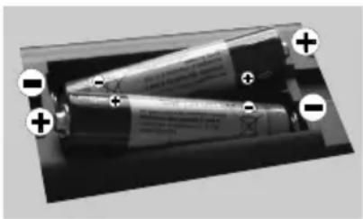 FUNAI 40FDI7514 - Inserting the Batteries into the Remote - 1