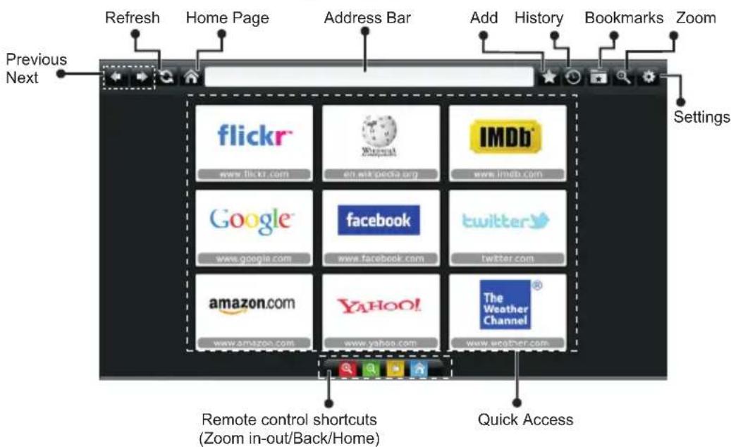 Refresh Home Page Address Bar Add History Bookmarks Zoom Previous Next flickr™ www.flickr.com en.wikipedia.org IMDb™ www.imdb.com Google™ www.google.com facebook www.facebook.com twitter™ twitter.com amazon.com www.amazon.com YAHOO! www.yahoo.com The Weather Channel® www.weather.com Settings Remote control shortcuts (Zoom in-out/Back/Home) Quick Access