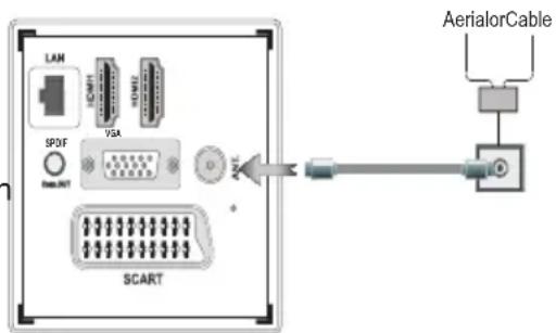LAN VGA SPDF Rms.101 SCART AerialorCable