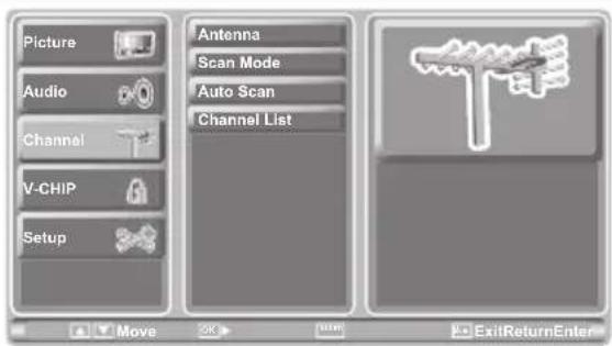 Picture Audio Channel V-CHIP Setup Antenna Scan Mode Auto Scan Channel List Move 2K ExitReturnEnter