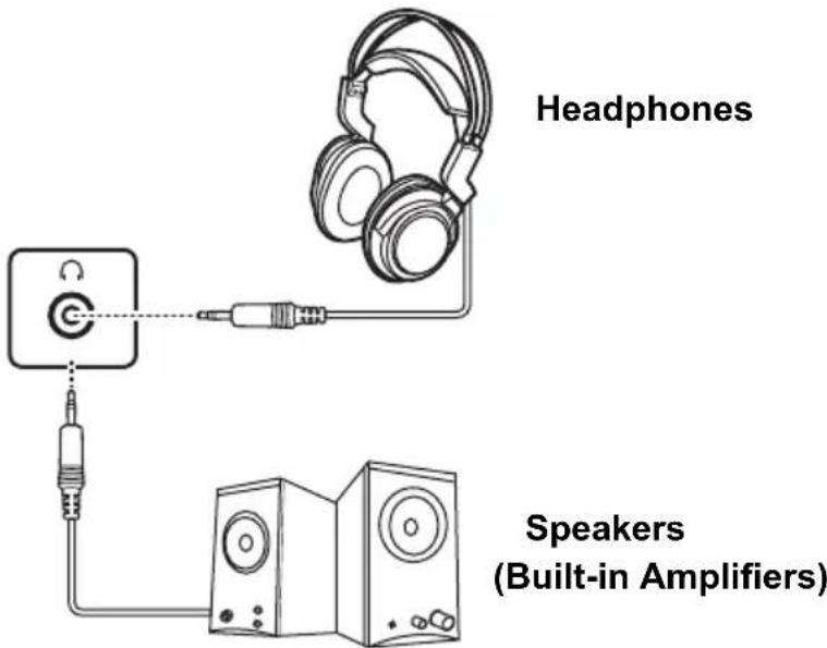 Headphones Speakers (Built-in Amplifiers)