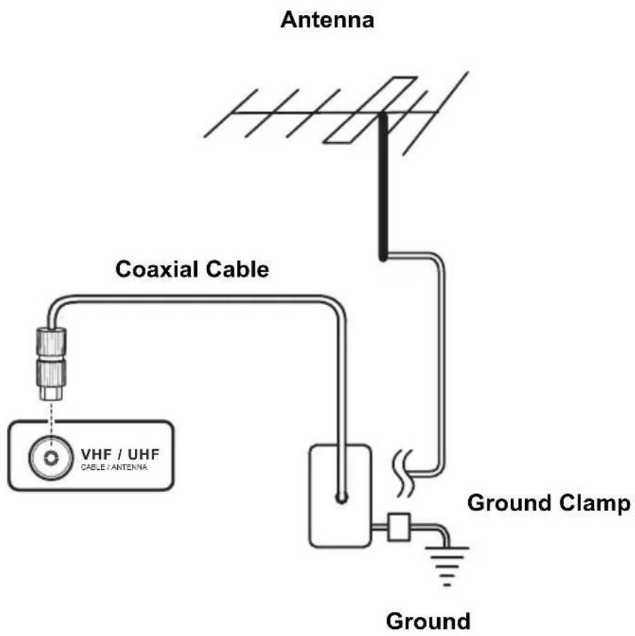 Antenna Coaxial Cable VHF / UHF CABLE/ANTENNA Ground Clamp Ground