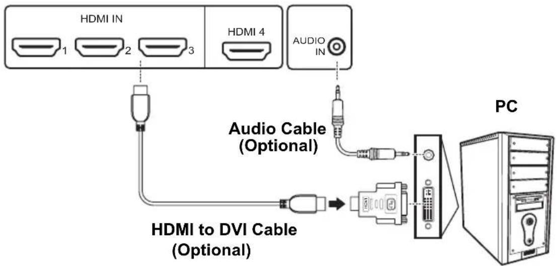 HDMI IN 1 2 3 HDMI 4 AUDIO IN Audio Cable (Optional) HDMI to DVI Cable (Optional) PC