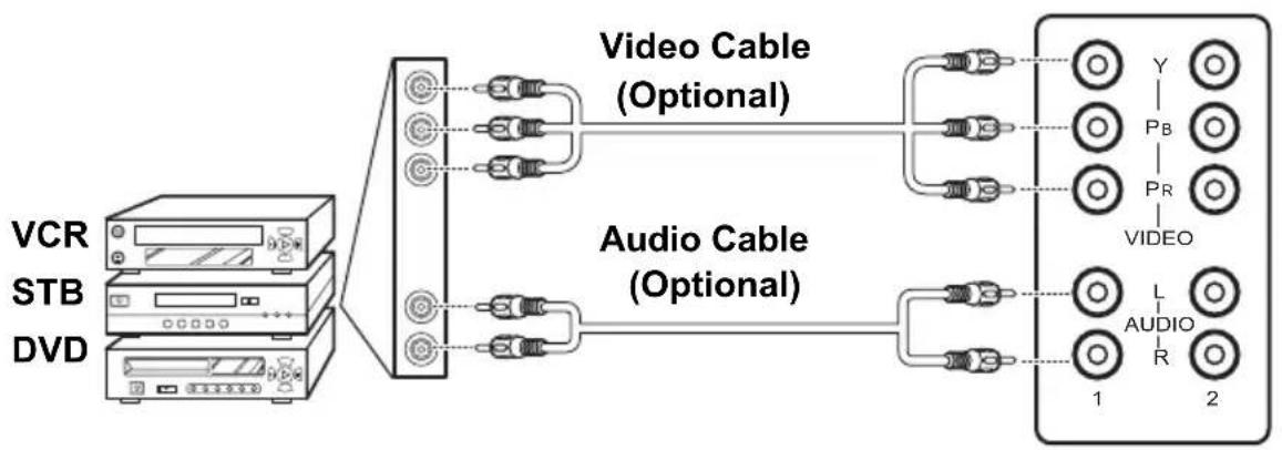 HANNSPREE ST329 - Connecting a VCR/ Set-top box/ DVD Player Using Video Inputs - 1